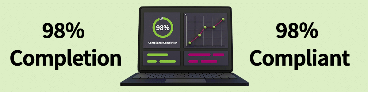Why 98% Completion Isn’t Compliance | Scenario-Based Training