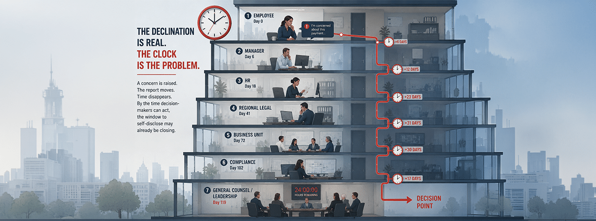 DOJ declination Clock starting in a office building